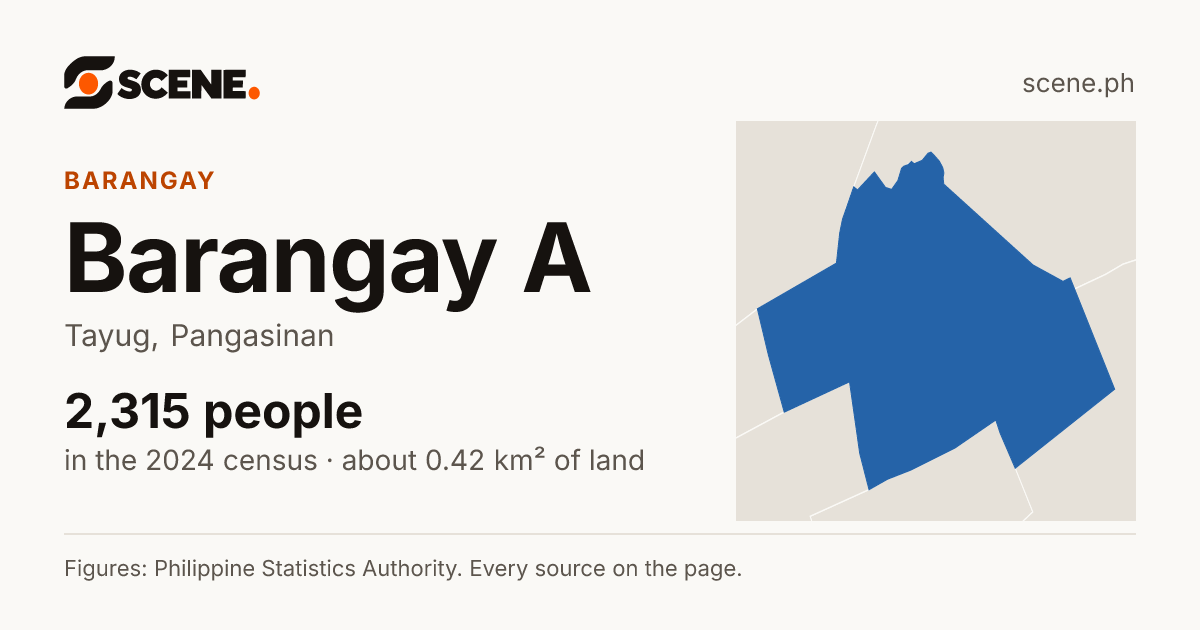 Barangay A, Tayug, barangay: 2,315 people in the 2024 census