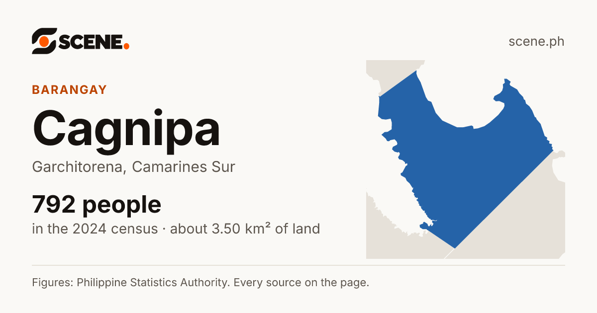 Cagnipa, Garchitorena, barangay: 792 people in the 2024 census