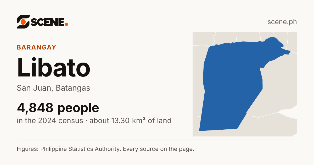 Libato, San Juan, barangay: 4,848 people in the 2024 census