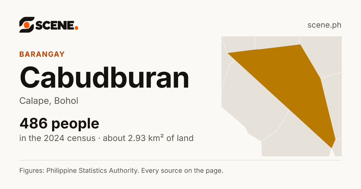 Cabudburan, Calape, barangay: 486 people in the 2024 census