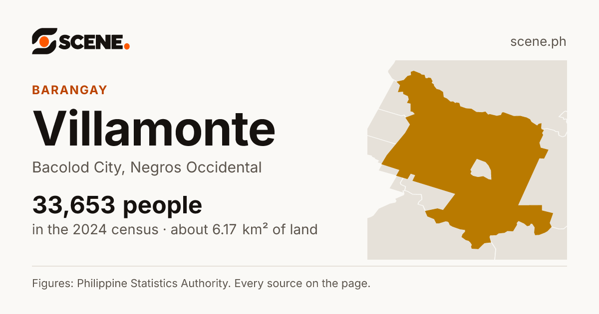 Villamonte, Bacolod City, barangay: 33,653 people in the 2024 census