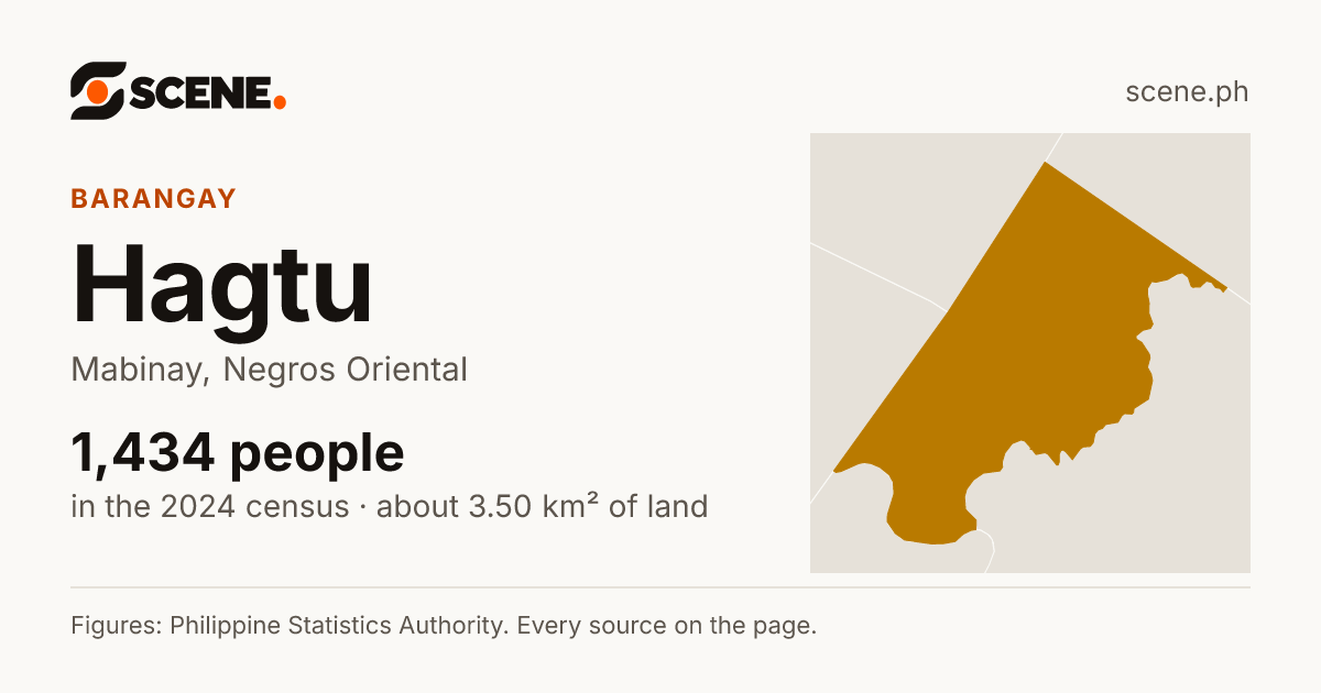 Hagtu, Mabinay, barangay: 1,434 people in the 2024 census
