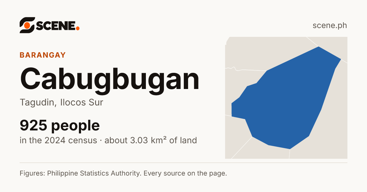 Cabugbugan, Tagudin, barangay: 925 people in the 2024 census