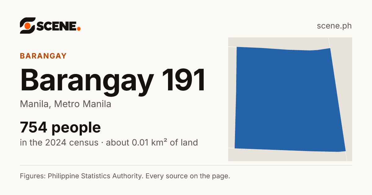 Barangay 191, Manila, barangay: 754 people in the 2024 census