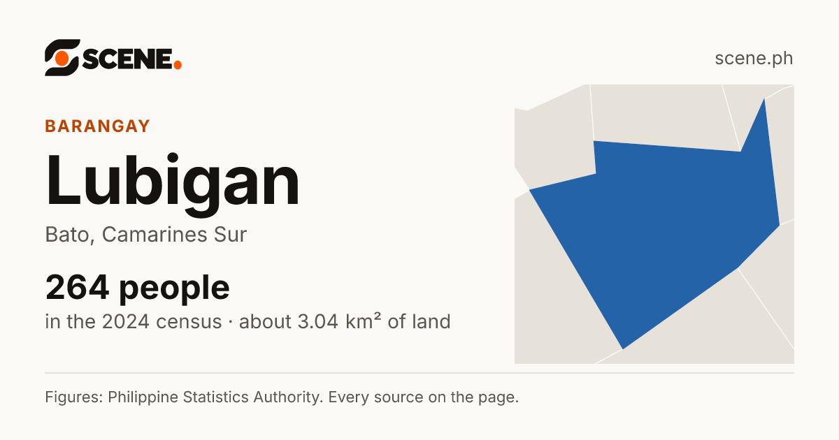 Lubigan, Bato, barangay: 264 people in the 2024 census