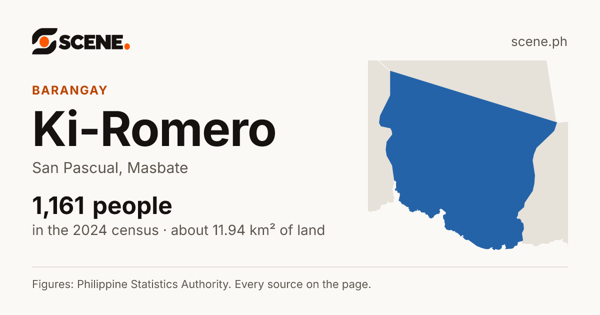 Ki-Romero, San Pascual, barangay: 1,161 people in the 2024 census