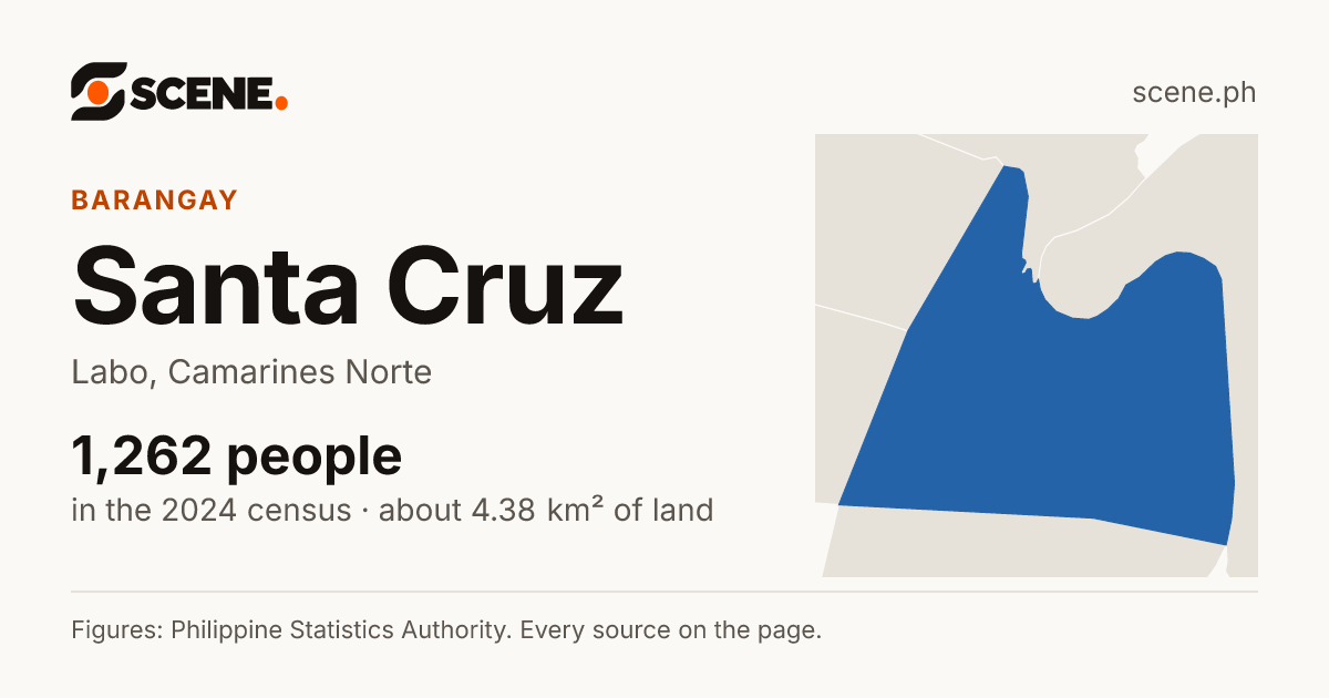 Santa Cruz, Labo, barangay: 1,262 people in the 2024 census