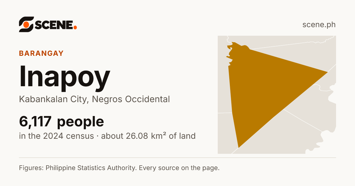 Inapoy, Kabankalan City, barangay: 6,117 people in the 2024 census