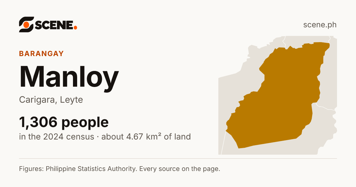Manloy, Carigara, barangay: 1,306 people in the 2024 census