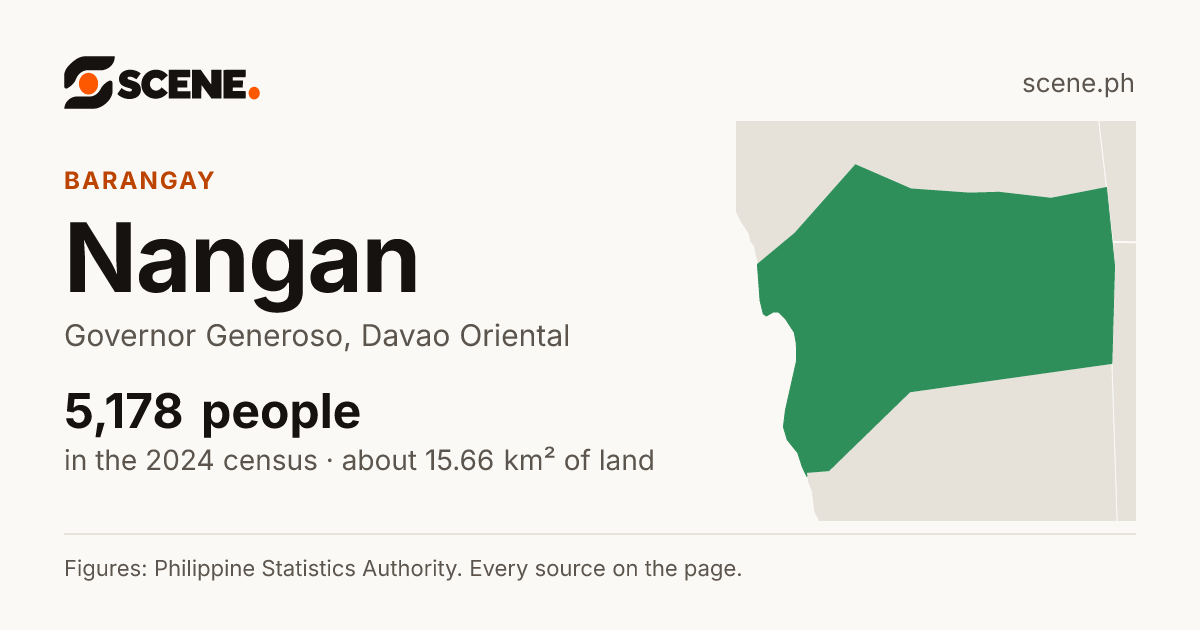 Nangan, Governor Generoso, barangay: 5,178 people in the 2024 census