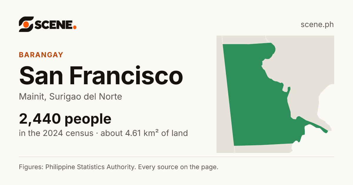 San Francisco, Mainit, barangay: 2,440 people in the 2024 census