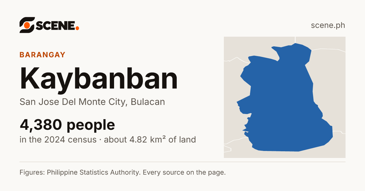 Kaybanban, San Jose Del Monte City, barangay: 4,380 people in the 2024 census