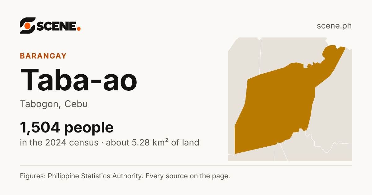 Taba-ao, Tabogon, barangay: 1,504 people in the 2024 census