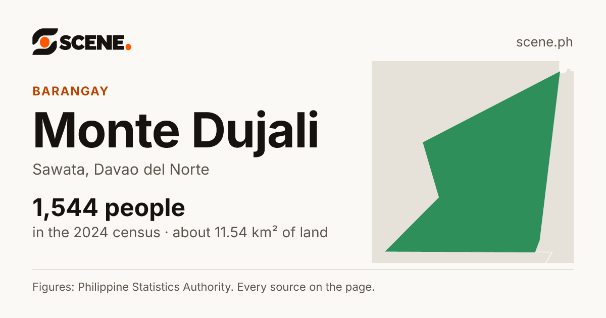 Monte Dujali, Sawata, barangay: 1,544 people in the 2024 census