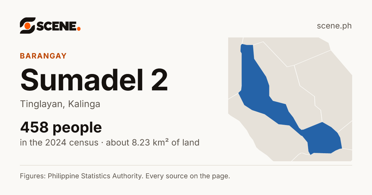 Sumadel 2, Tinglayan, barangay: 458 people in the 2024 census