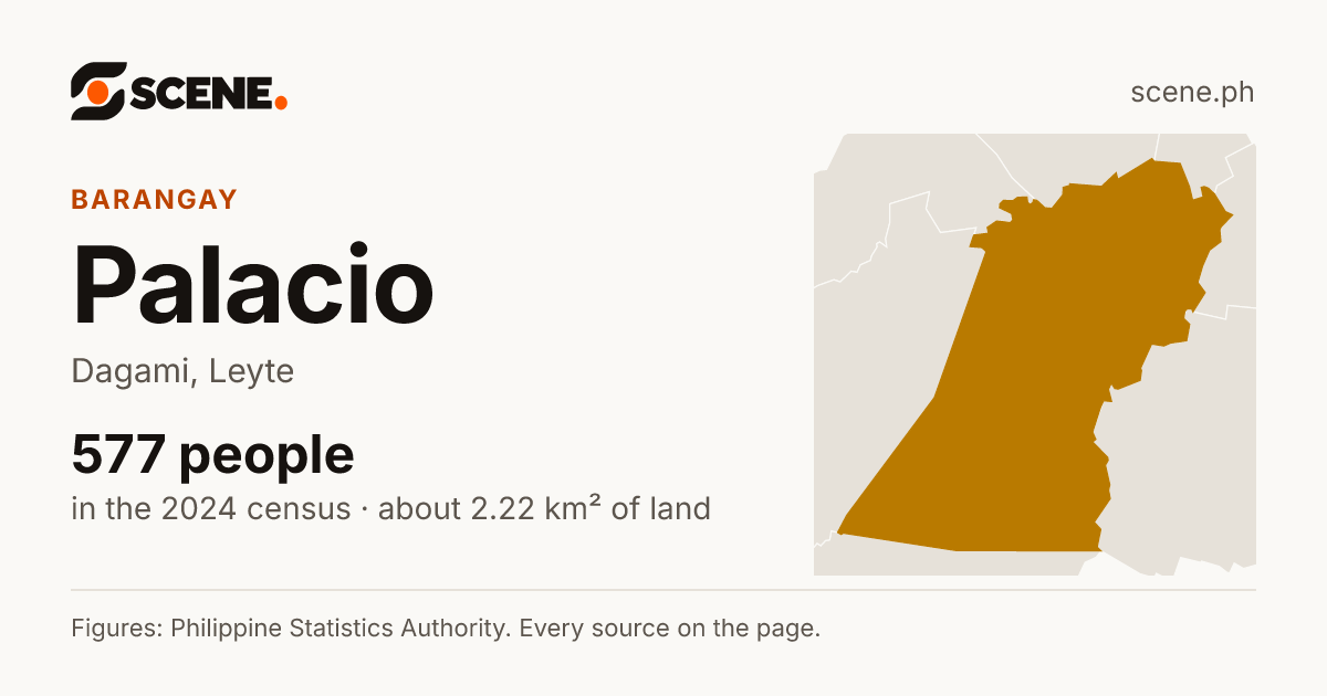 Palacio, Dagami, barangay: 577 people in the 2024 census
