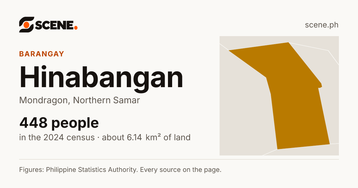 Hinabangan, Mondragon, barangay: 448 people in the 2024 census