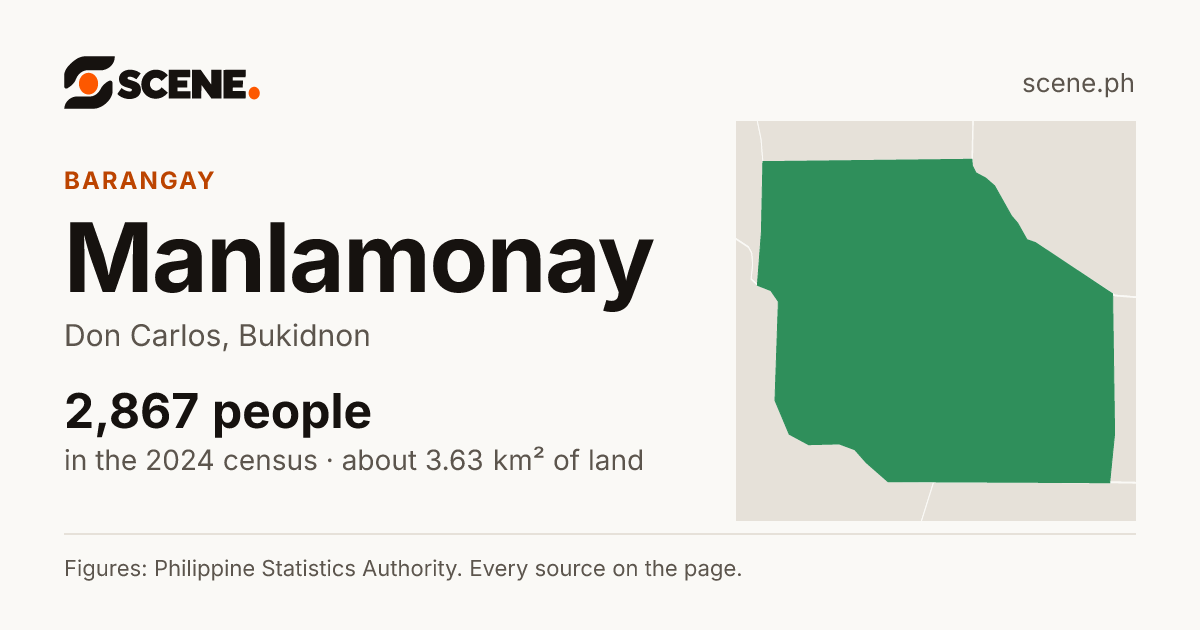 Manlamonay, Don Carlos, barangay: 2,867 people in the 2024 census