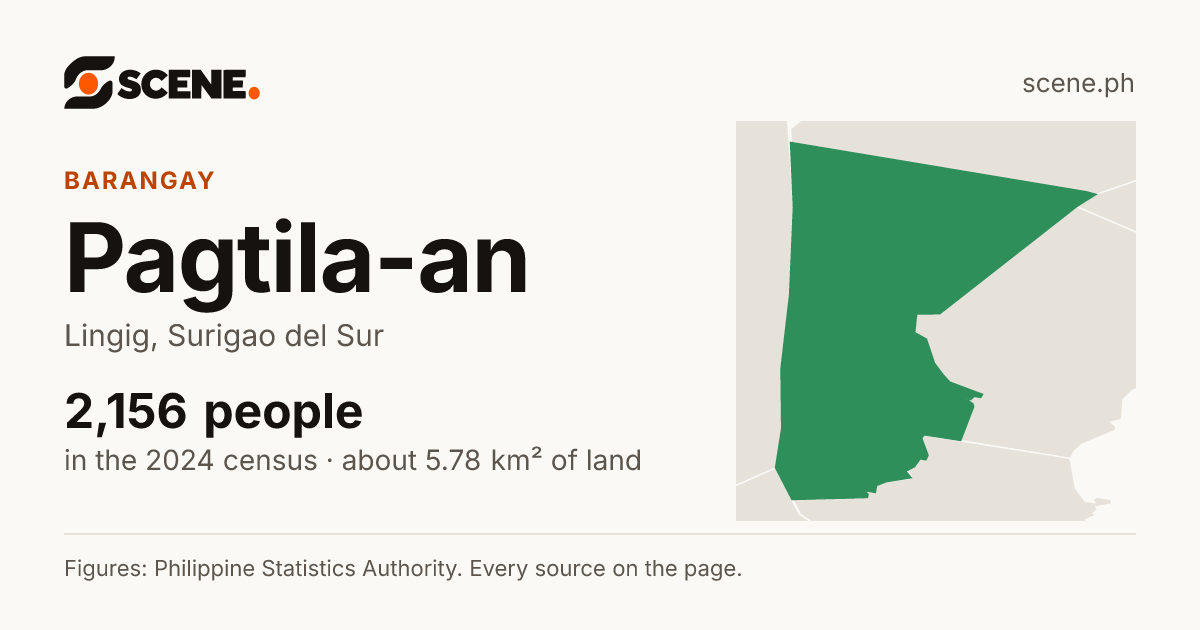 Pagtila-an, Lingig, barangay: 2,156 people in the 2024 census