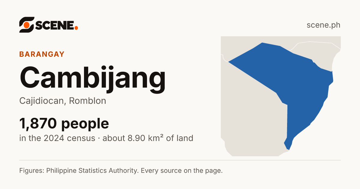 Cambijang, Cajidiocan, barangay: 1,870 people in the 2024 census
