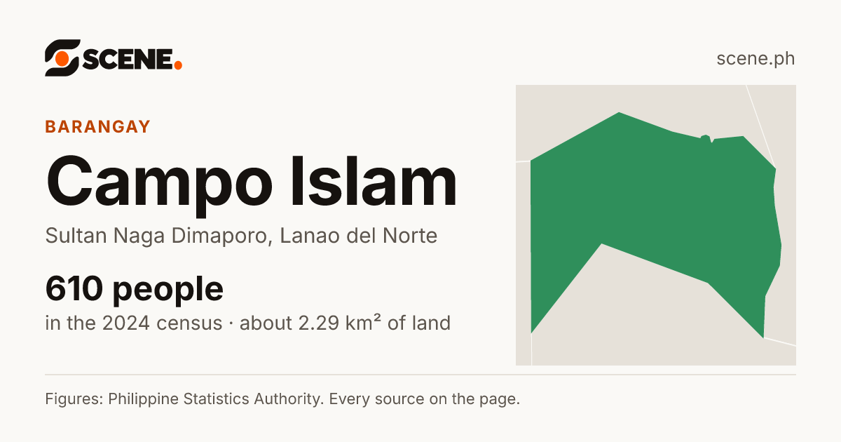 Campo Islam, Sultan Naga Dimaporo, barangay: 610 people in the 2024 census