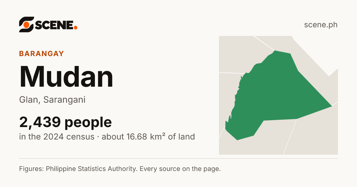 Mudan, Glan, barangay: 2,439 people in the 2024 census