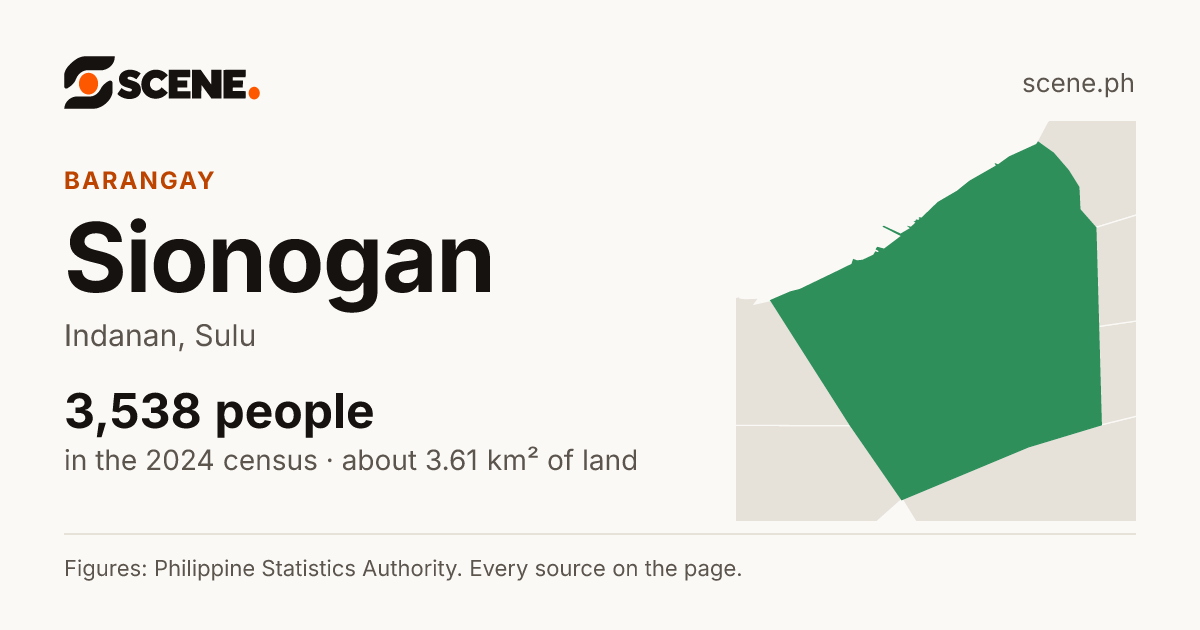 Sionogan, Indanan, barangay: 3,538 people in the 2024 census