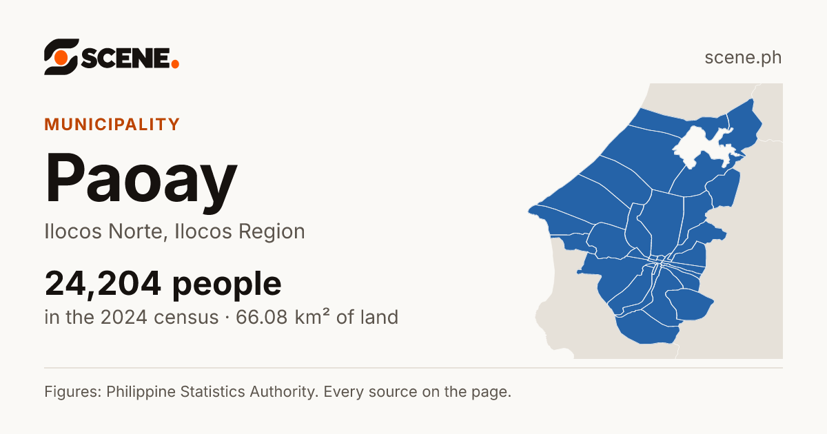 Paoay, Ilocos Norte, municipality: 24,204 people in the 2024 census