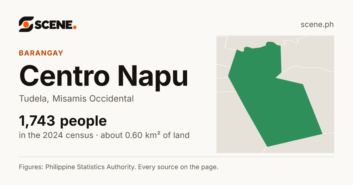 Centro Napu, Tudela, barangay: 1,743 people in the 2024 census