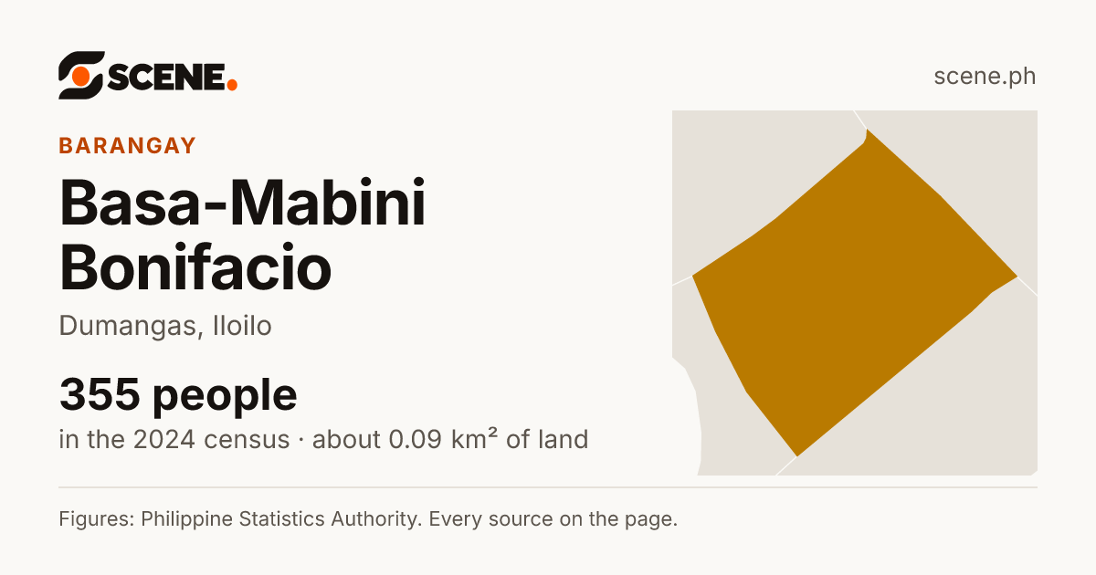Basa-Mabini Bonifacio, Dumangas, barangay: 355 people in the 2024 census