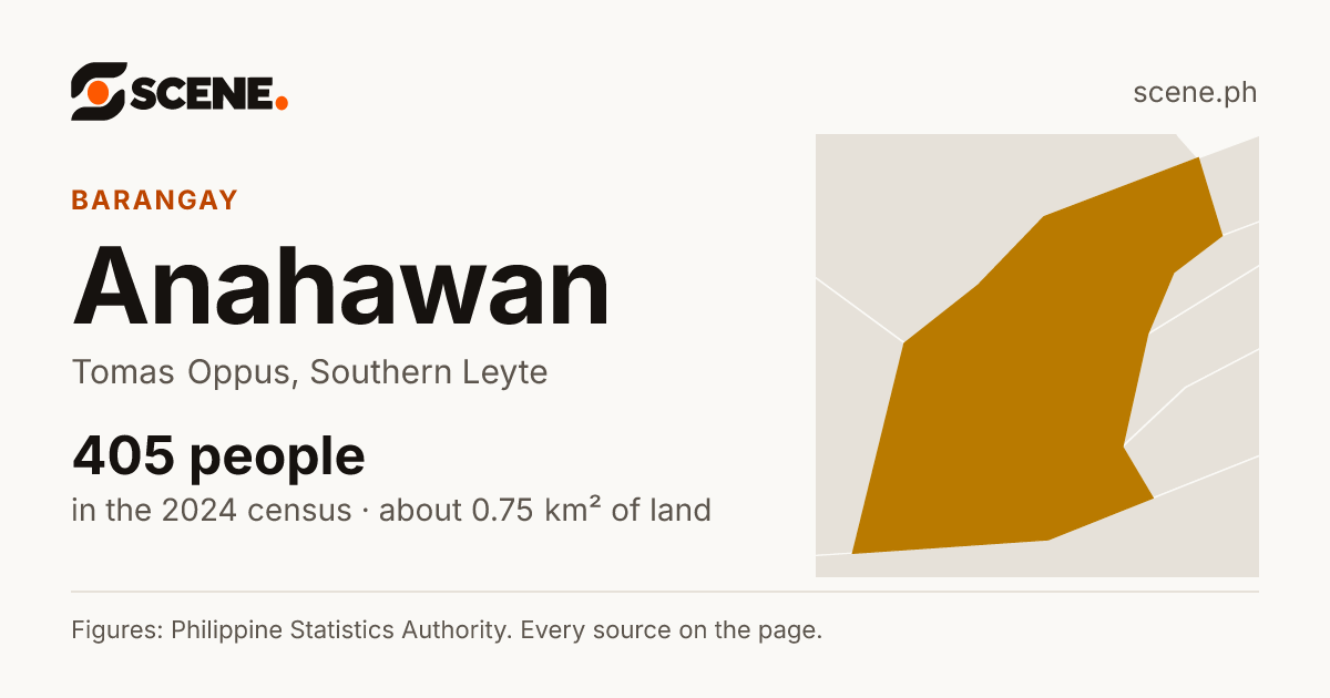 Anahawan, Tomas Oppus, barangay: 405 people in the 2024 census