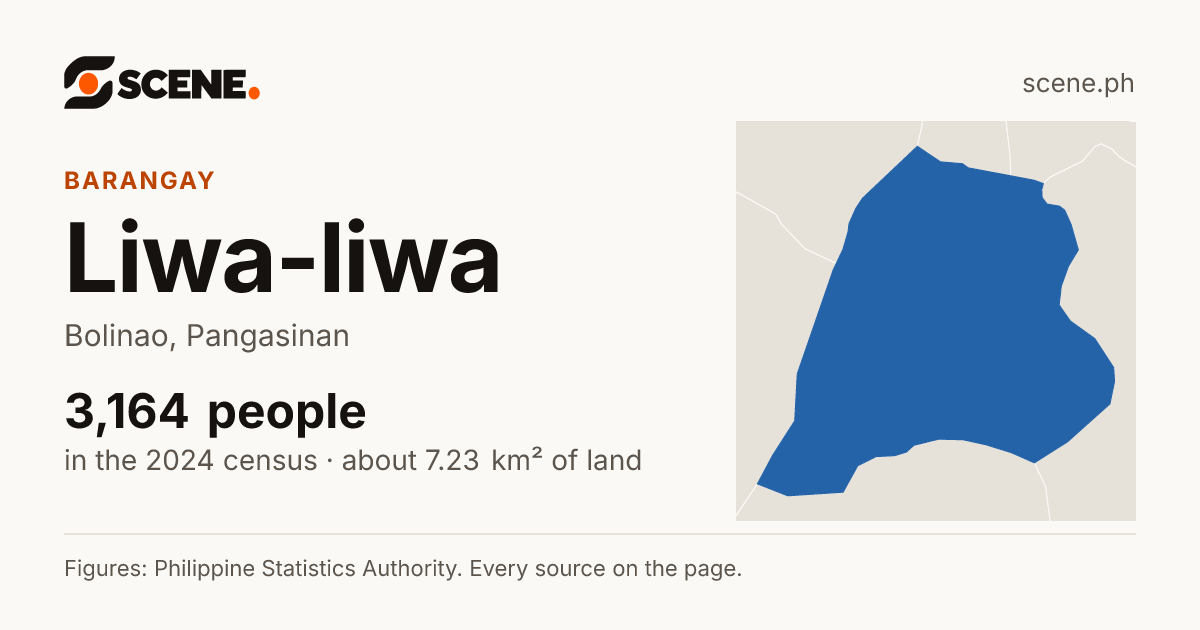 Liwa-liwa, Bolinao, barangay: 3,164 people in the 2024 census