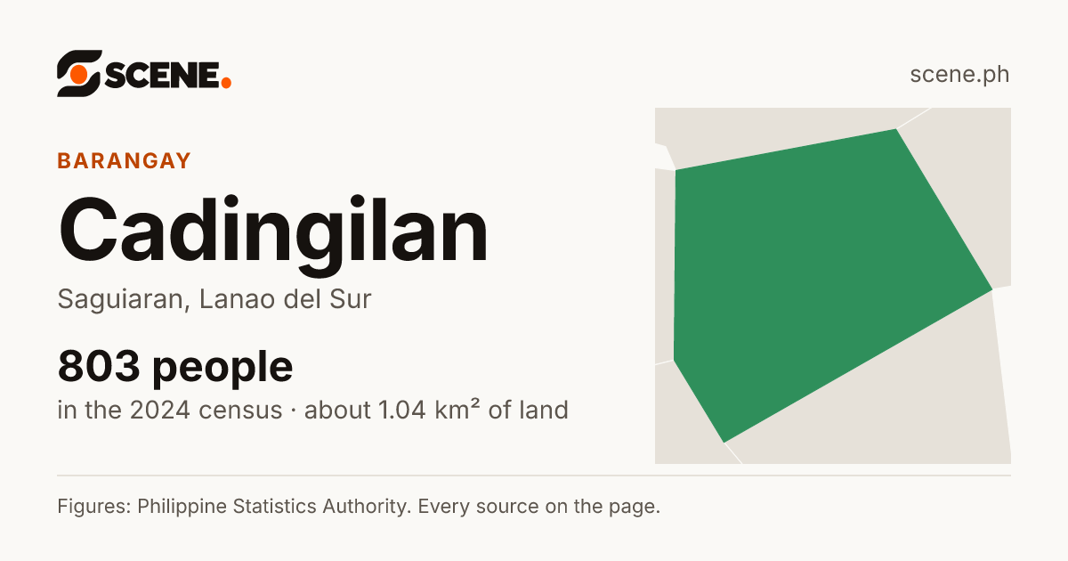 Cadingilan, Saguiaran, barangay: 803 people in the 2024 census