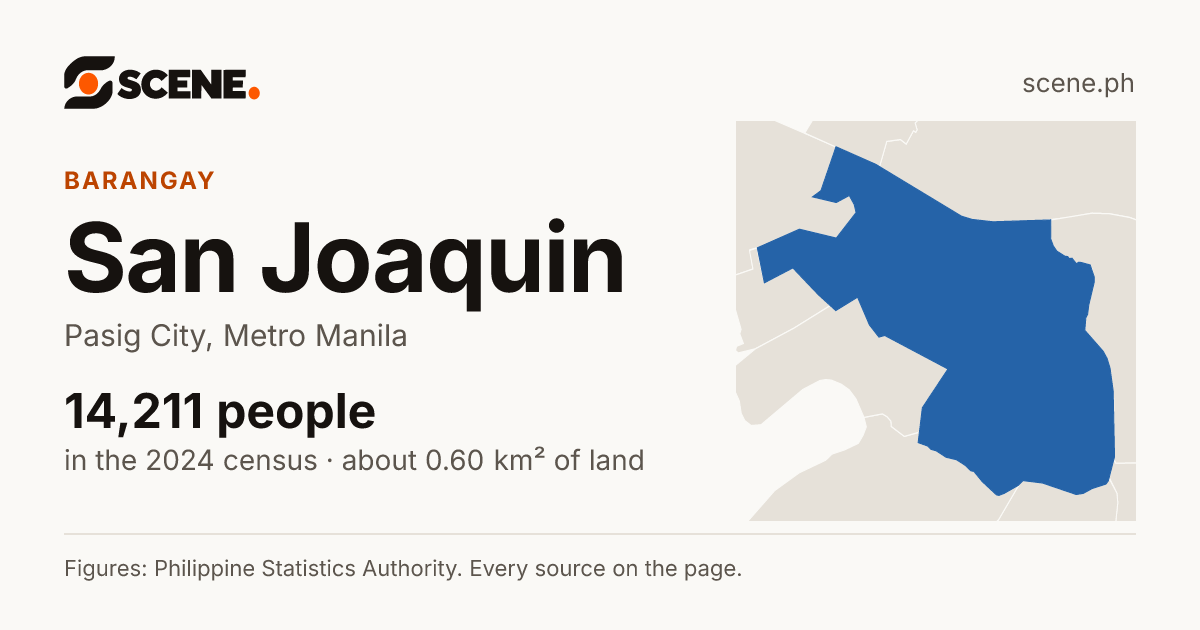 San Joaquin, Pasig City, barangay: 14,211 people in the 2024 census
