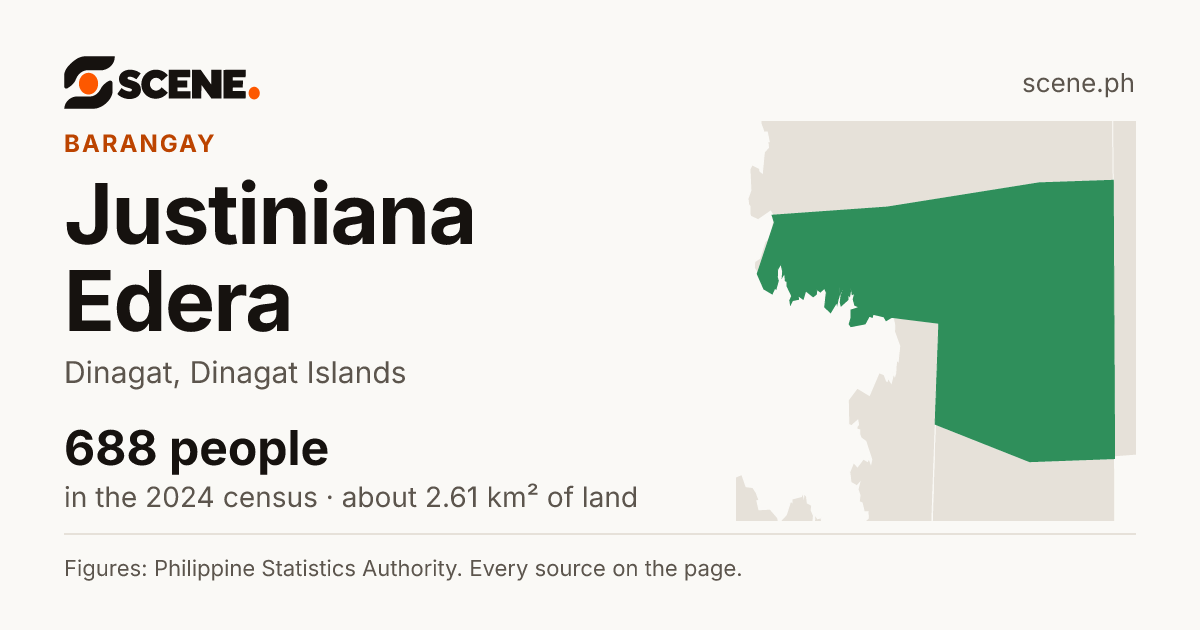 Justiniana Edera, Dinagat, barangay: 688 people in the 2024 census