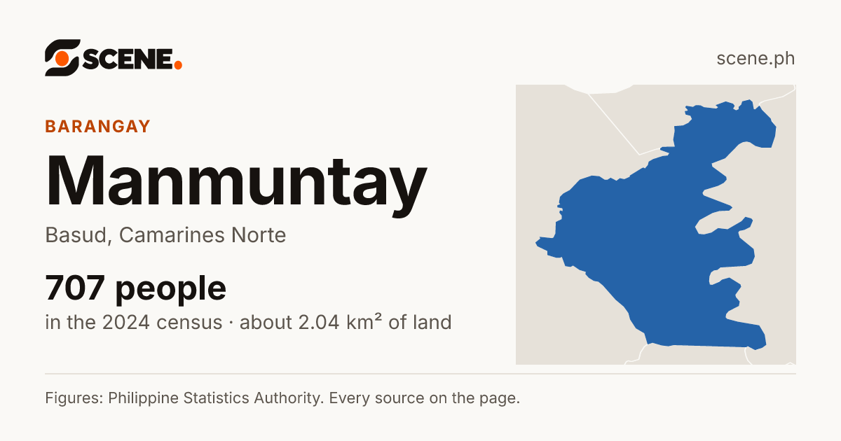 Manmuntay, Basud, barangay: 707 people in the 2024 census