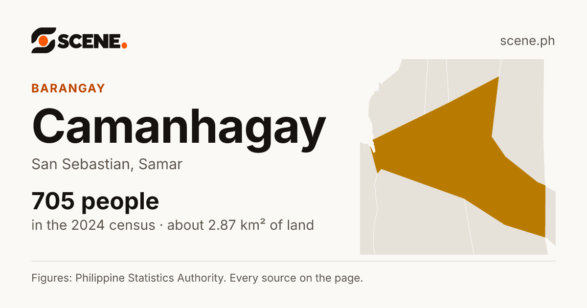 Camanhagay, San Sebastian, barangay: 705 people in the 2024 census