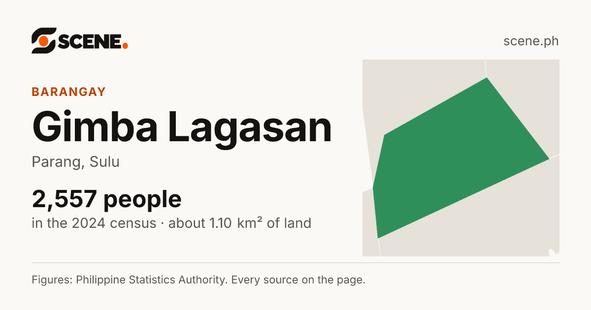 Gimba Lagasan, Parang, barangay: 2,557 people in the 2024 census