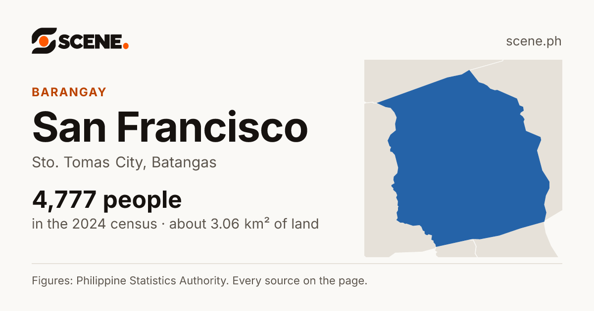 San Francisco, Sto. Tomas City, barangay: 4,777 people in the 2024 census