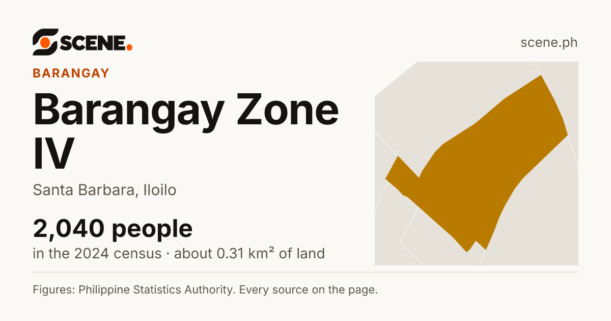 Barangay Zone IV, Santa Barbara, barangay: 2,040 people in the 2024 census