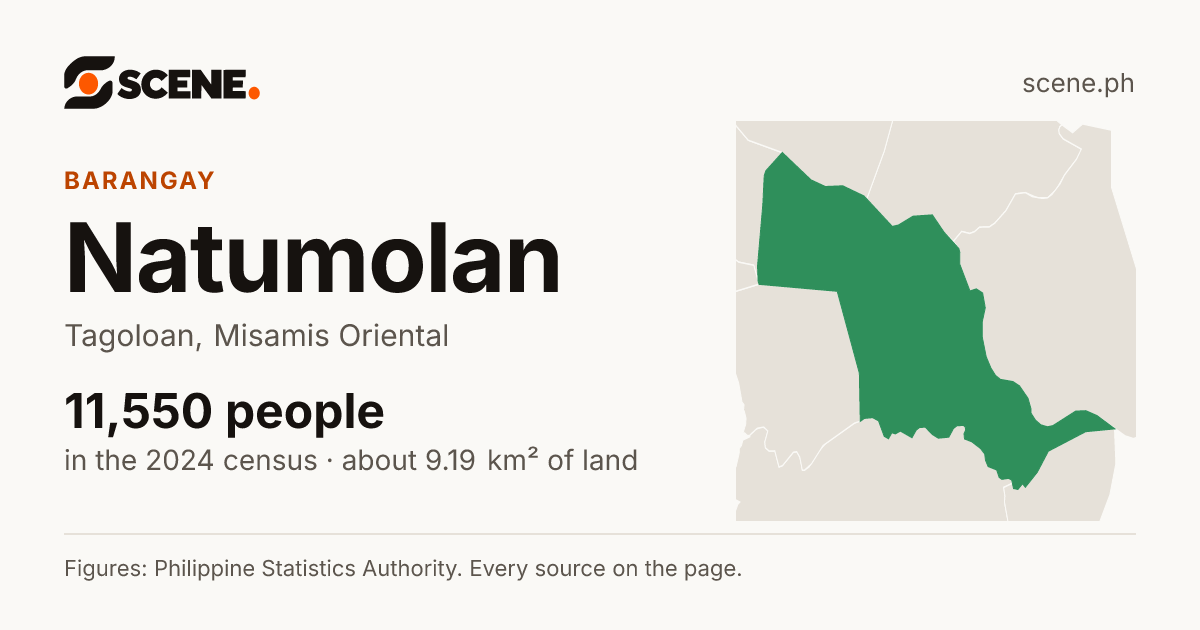Natumolan, Tagoloan, barangay: 11,550 people in the 2024 census