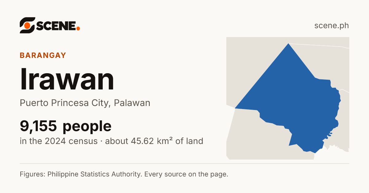 Irawan, Puerto Princesa City, barangay: 9,155 people in the 2024 census