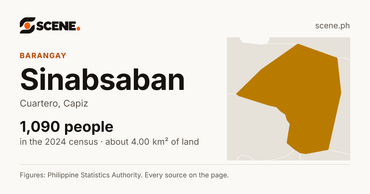 Sinabsaban, Cuartero, barangay: 1,090 people in the 2024 census