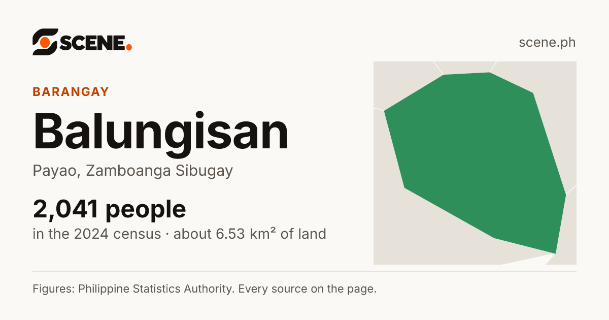Balungisan, Payao, barangay: 2,041 people in the 2024 census