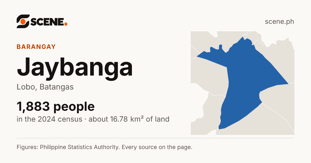 Jaybanga, Lobo, barangay: 1,883 people in the 2024 census