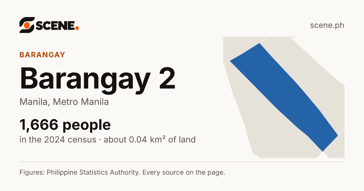 Barangay 2, Manila, barangay: 1,666 people in the 2024 census