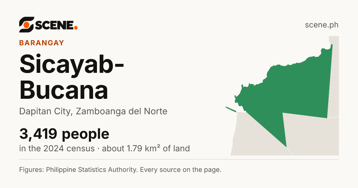 Sicayab-Bucana, Dapitan City, barangay: 3,419 people in the 2024 census