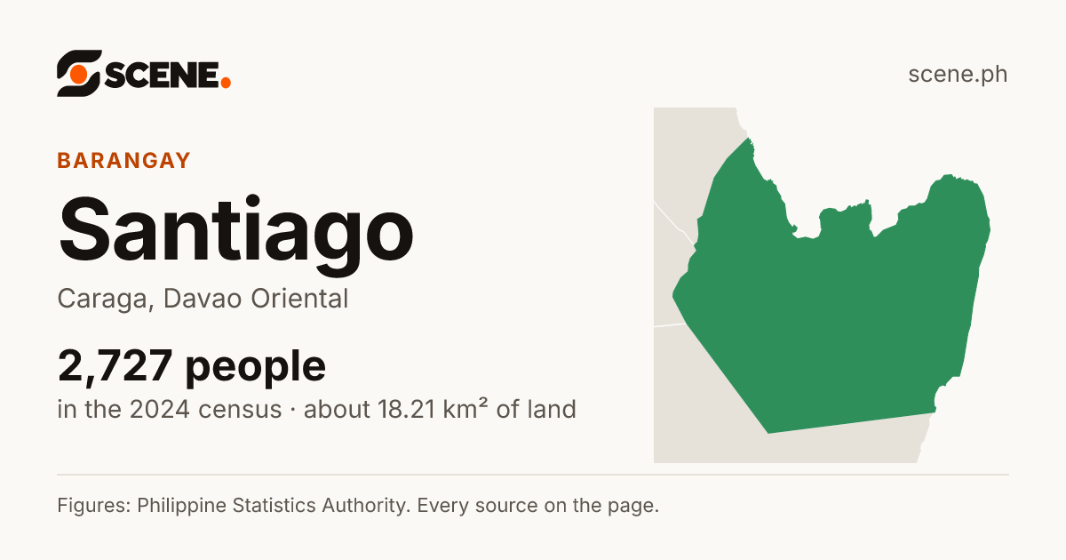 Santiago, Caraga, barangay: 2,727 people in the 2024 census