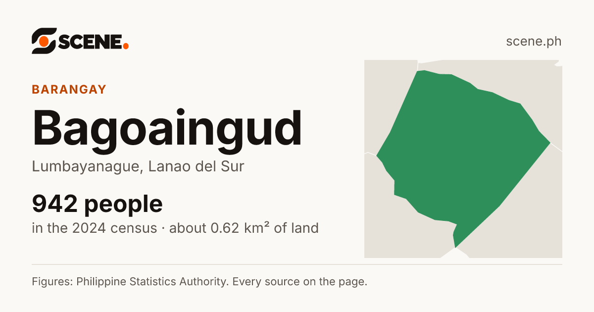 Bagoaingud, Lumbayanague, barangay: 942 people in the 2024 census