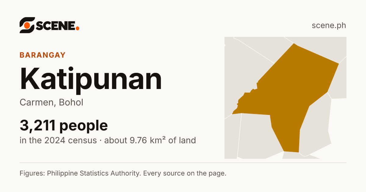 Katipunan, Carmen, barangay: 3,211 people in the 2024 census